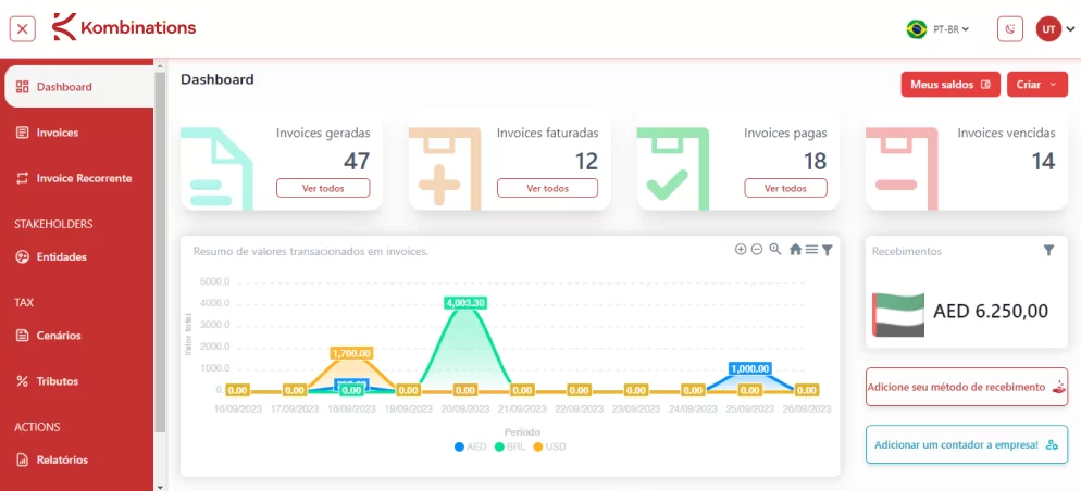 Painel do Kombinations mostrando o dashboard de invoices e recebimentos